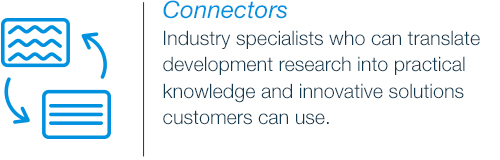 Industry specialist who can translate development research into practical knowledge and innovation solutions customers can use