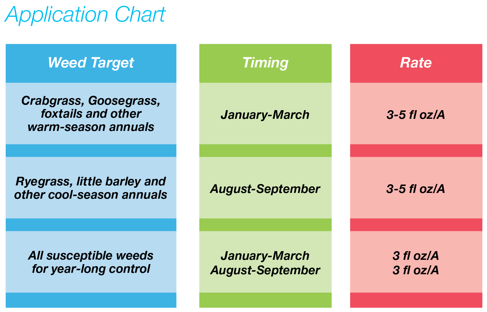 Rezilon Application Chart