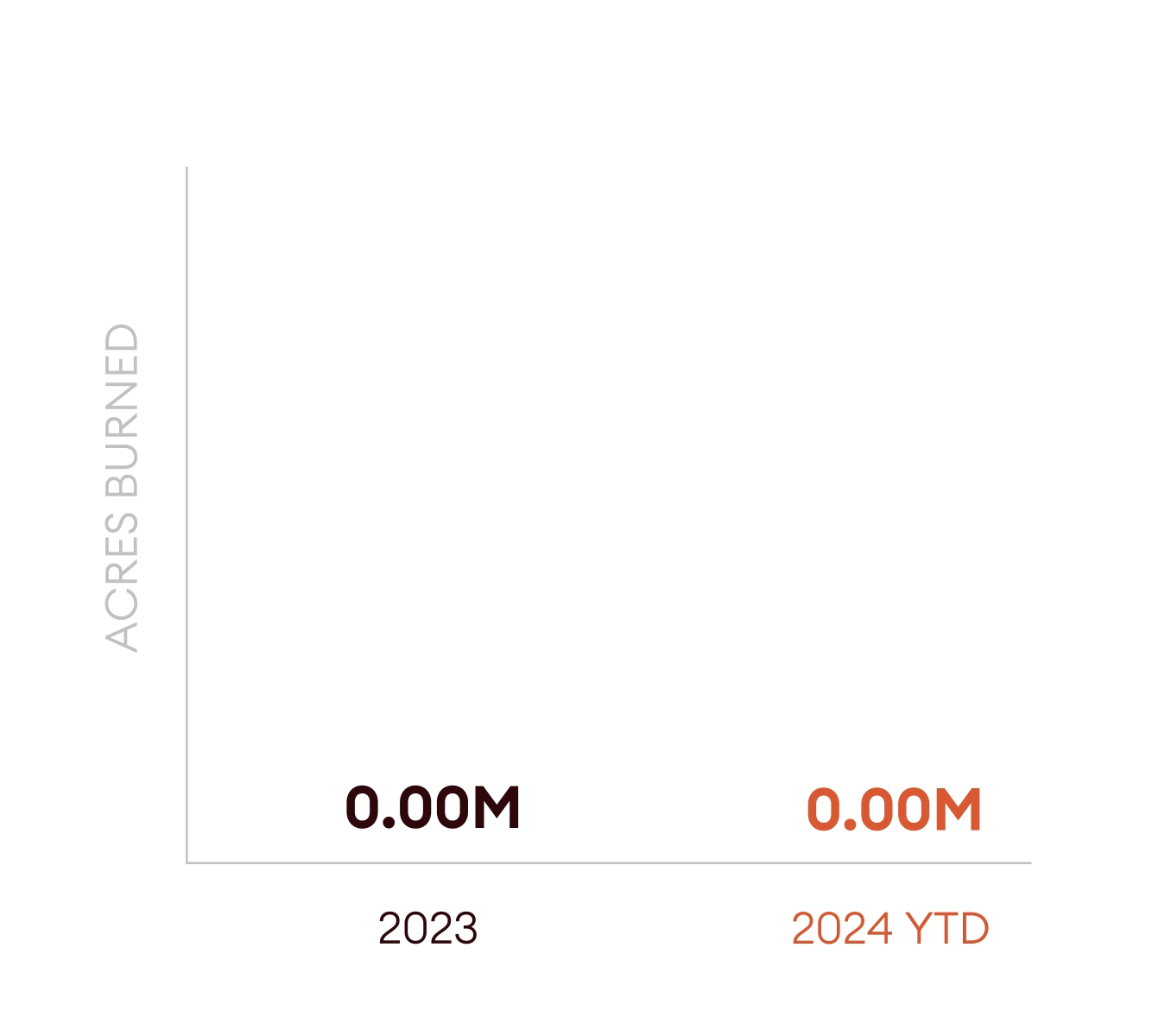 stats animation